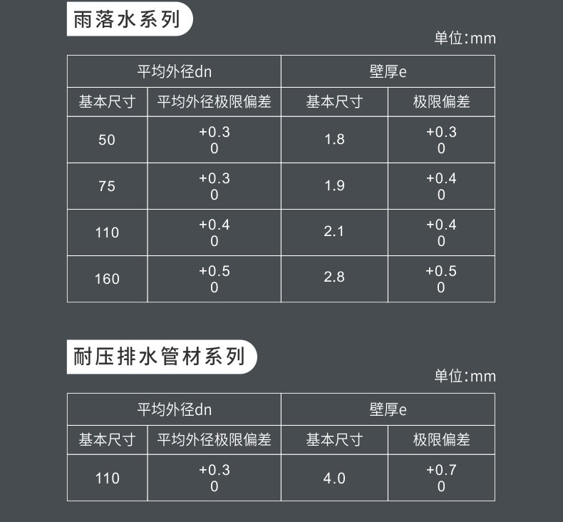 产品规格-PVC%u6392%u6C34_02.jpg